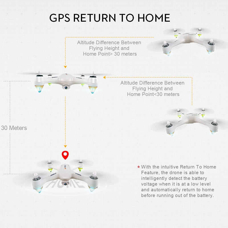 JJRC  JJPRO X3 HAX ブラシレス WIFI FPV RC クアッドコプター 1080P HD カメラ & GPS ポジショニング機能 RTF 2.4GHz