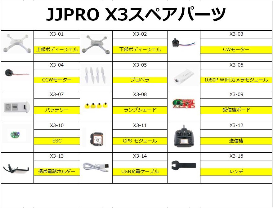 JJRC JJPRO X3 RCクアッドコプター用スペアパーツ ボディーシェル・プロペラ・モーターなど