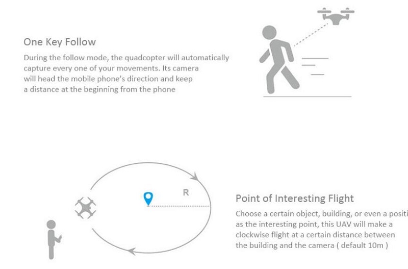 MJX Bugs 3 Pro ( B3 PRO )ブラシレスモーター付き GPS フォローミー RC クアッドコプター RTF