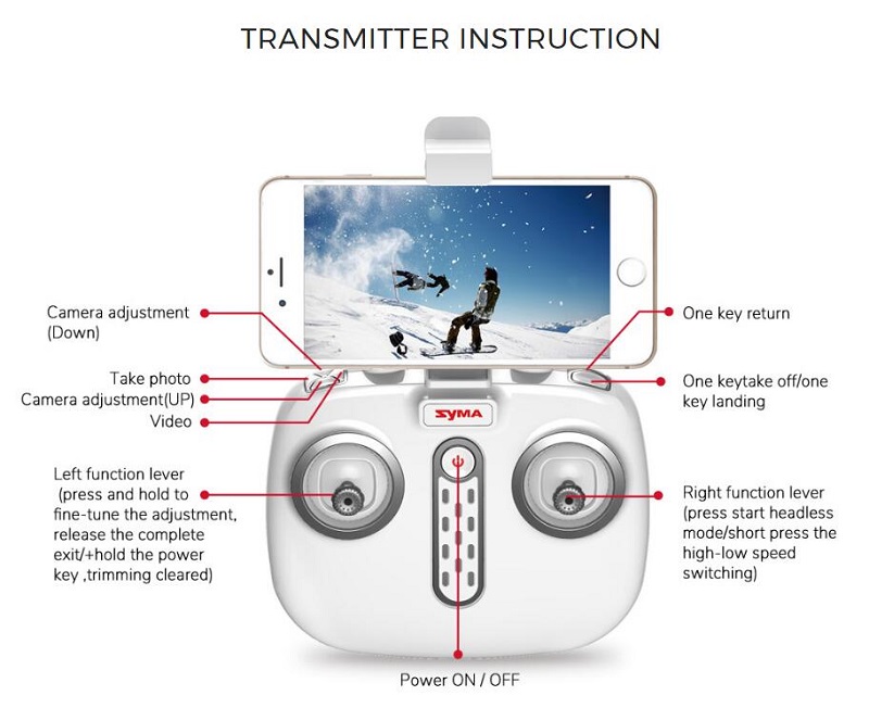 SYMA X8PRO WIFI FPV GPS ドローン  720P WIFI カメラ&ヘッドレスモード機能 付く RTF 2.4GHz